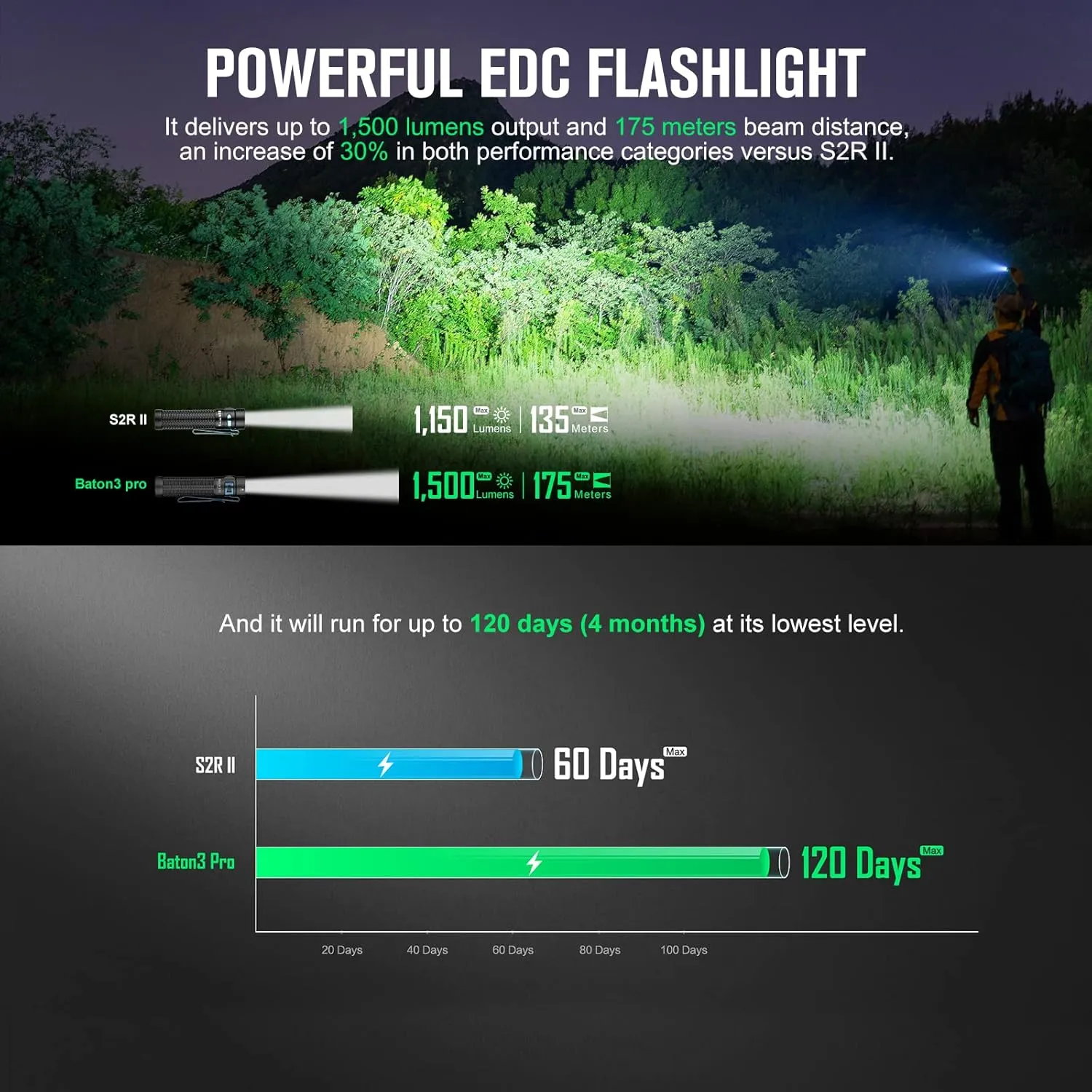 OLIGHT Baton3 Pro 1500 Lumens EDC Rechargeable Flashlights with MCC3, with L-Shape Stand and High Performance LED Light for Camping and Emergency (Cool White Light: 5700~6700K)