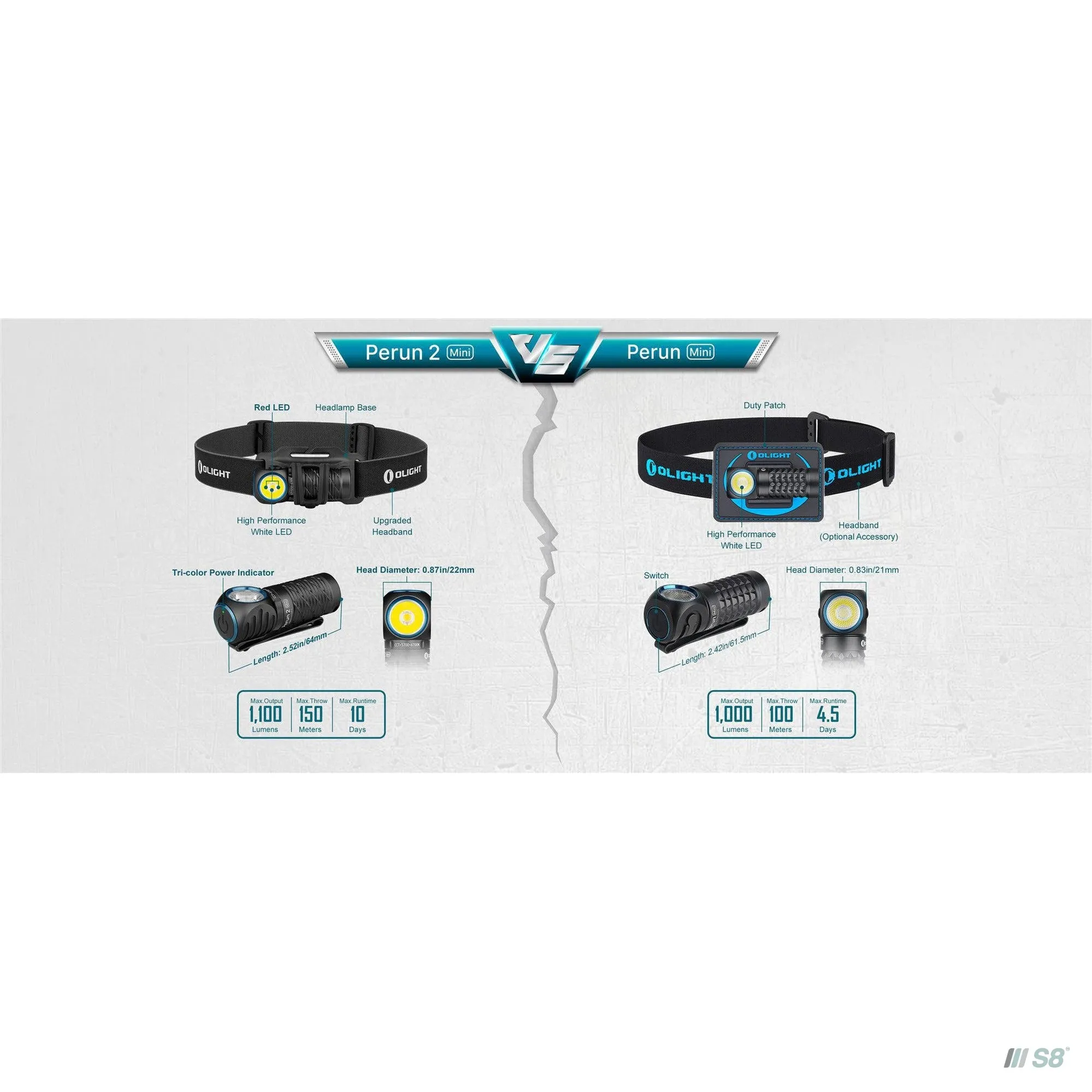 Olight Perun 2 Mini 1100 Lumens Headlamp