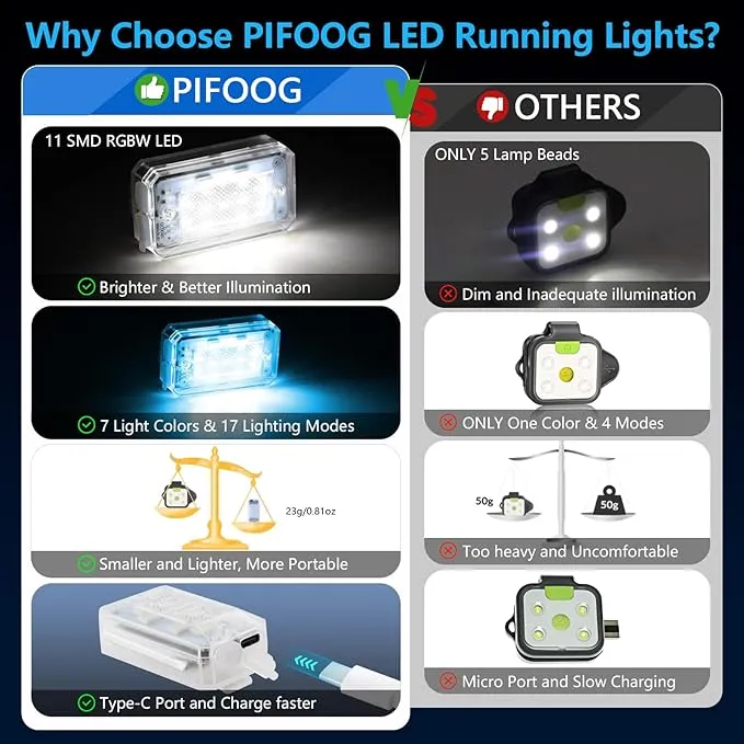 PIFOOG Running lights for Runners LED RGB Rechargeable Clip on Light