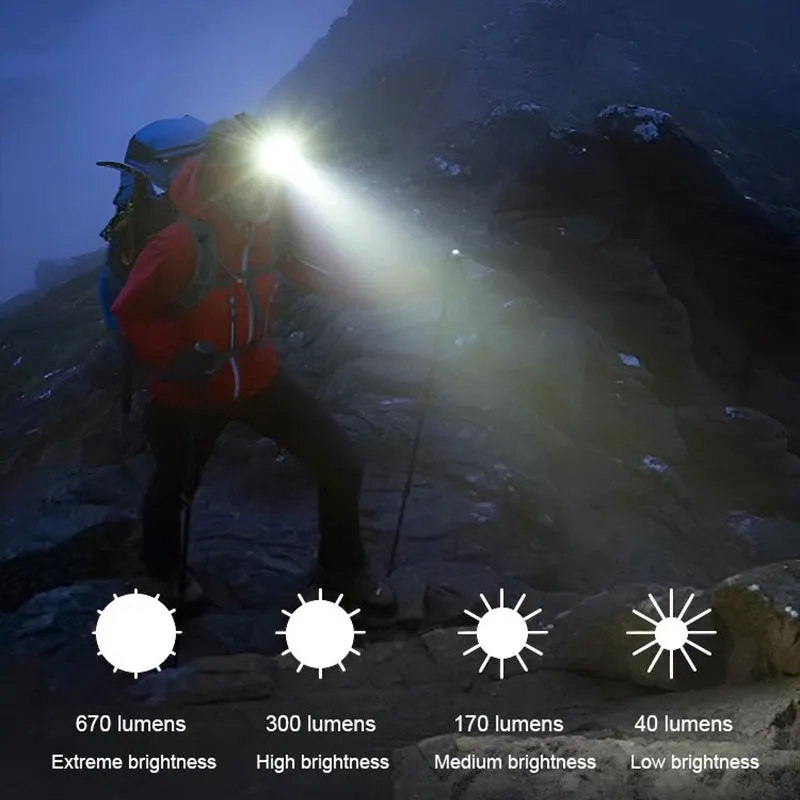 Portable Bright Multi-function Magnetic Headlamp