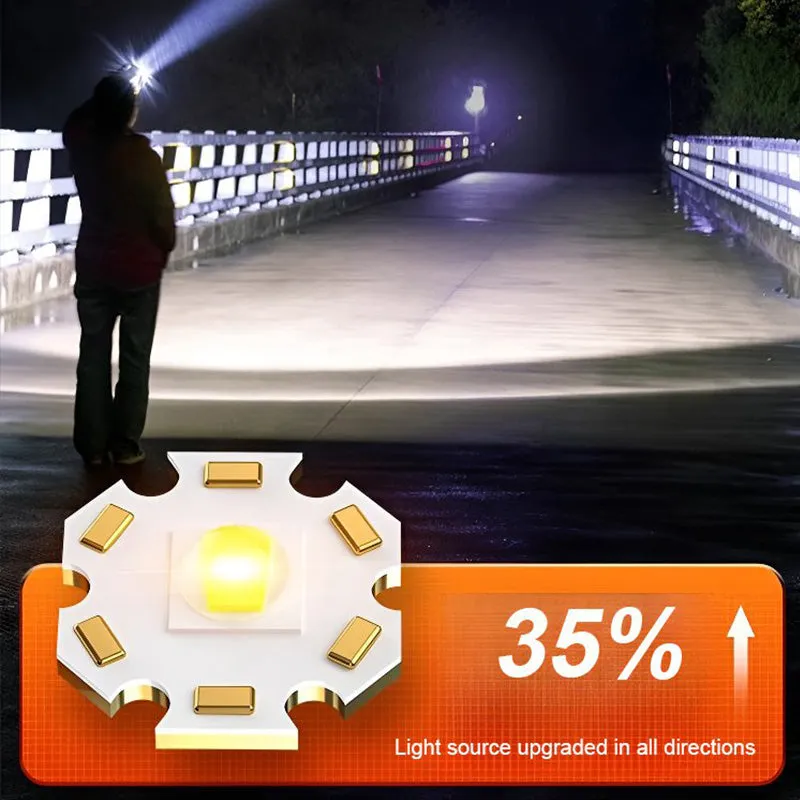 Portable Bright Multi-function Magnetic Headlamp