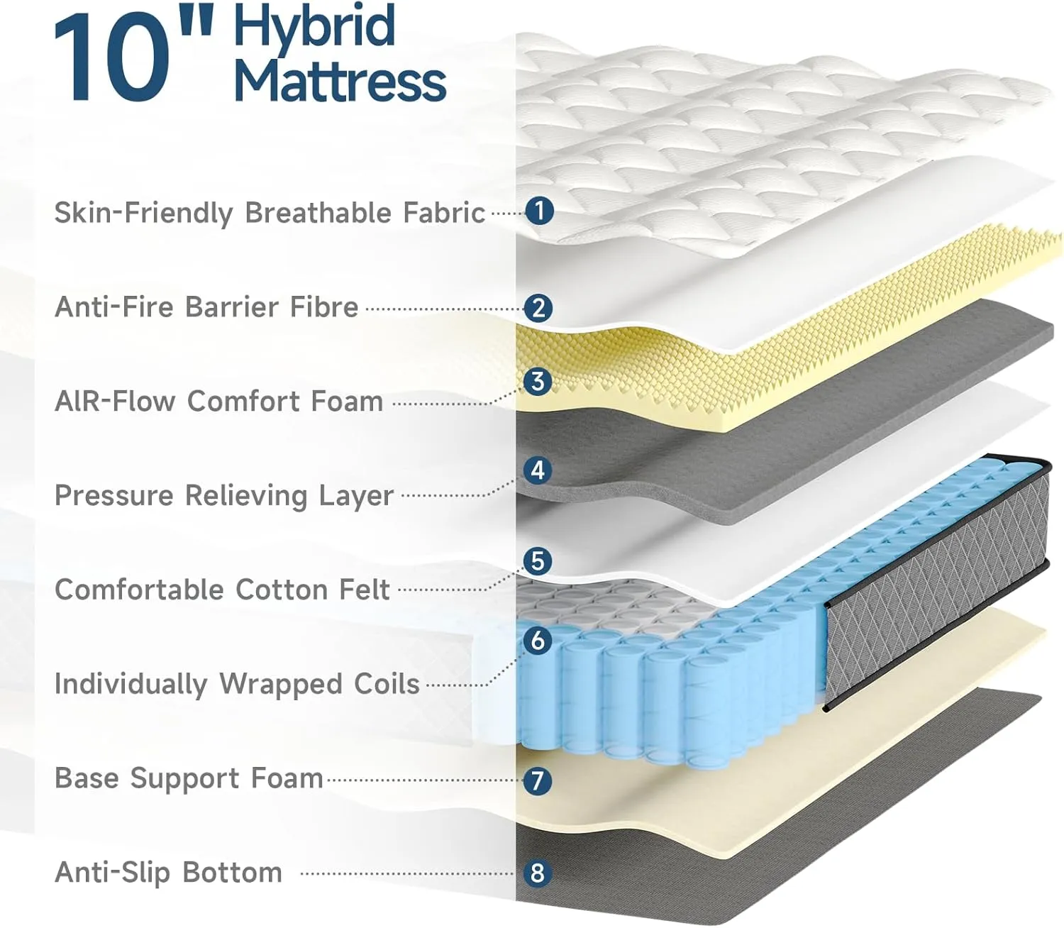Queen Mattress,10 Inch Hybrid Mattress in a Box with Memory Foam,Motion Isolation Individually Wrapped Pocket Coils,Medium Firm CertiPUR-US Certified