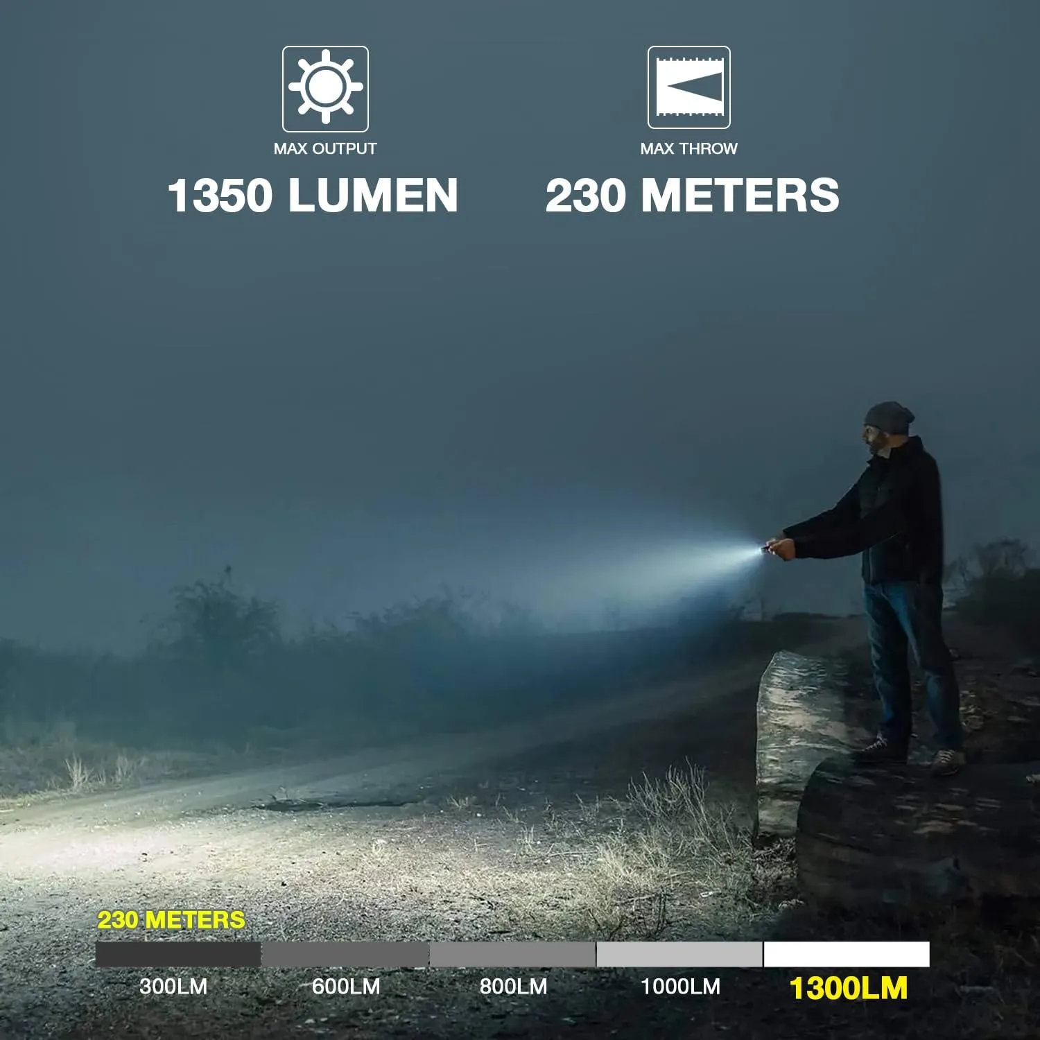 Rechargeable Pistol Light, 1350 Lumen Rail Mounted Tactical Gun Flashlight with Strobe Function and Adjustable Rail Locating Key Fit 1913 Picatinny, Black