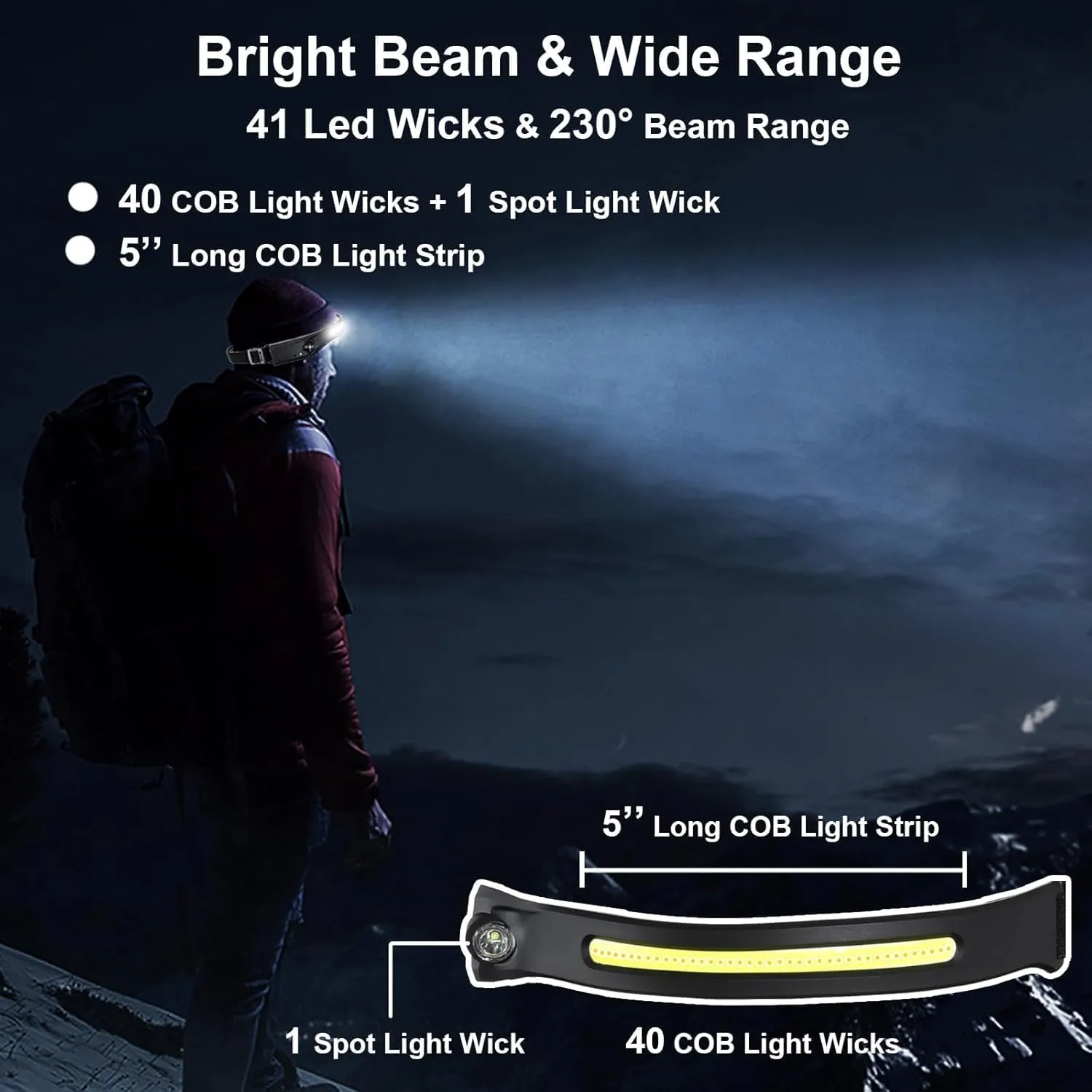 RoyaleGlow Rechargeable LED Headlamp 350 Lumens Waterproof