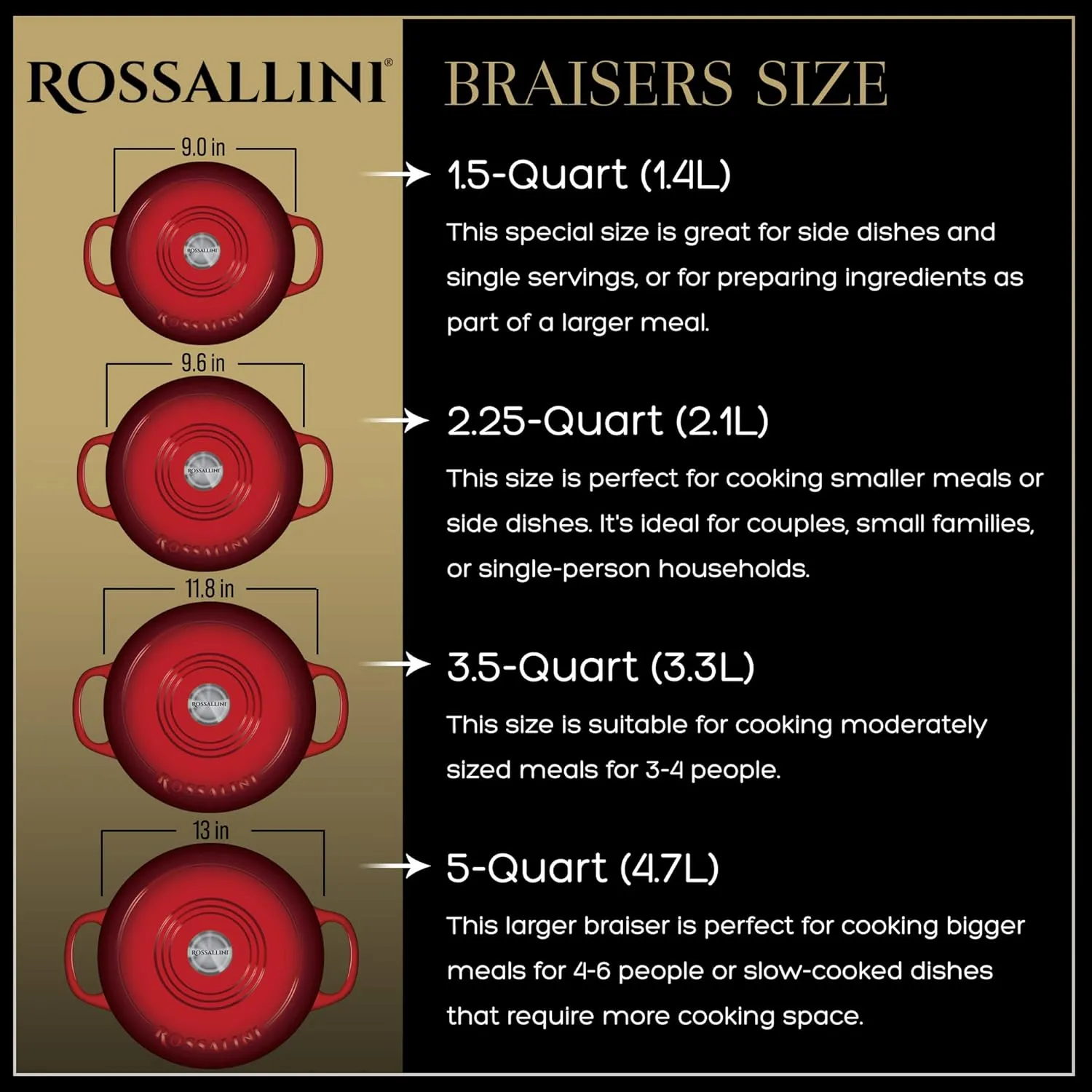 Signature Enameled Cast Iron Braiser, Non-Stick Serving Pot with Tight Fitting Lid for Perfect Roasting, Baking, Sauteing, Searing, and Pan Frying | 1.5Q (1.4L) - Red