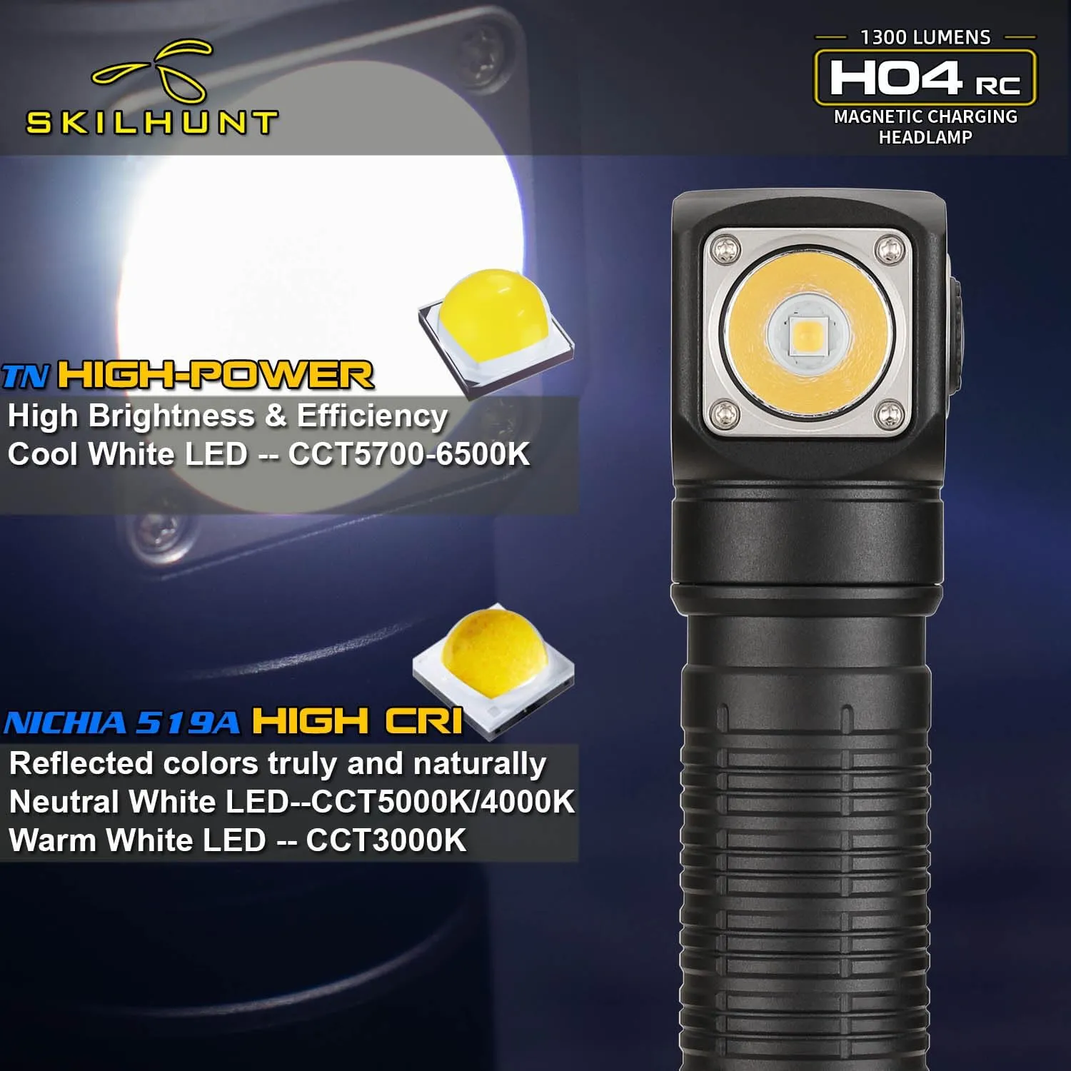 SKILHUNT H04 RC TIR USB Rechargeable Camping Headlamp Flashlight - 850 Lumen, Lightweight, Compact EDC Waterproof LED Headlight for Outdoor Sports Hands-Free (H04 RC High CRI 519A Neutral White)