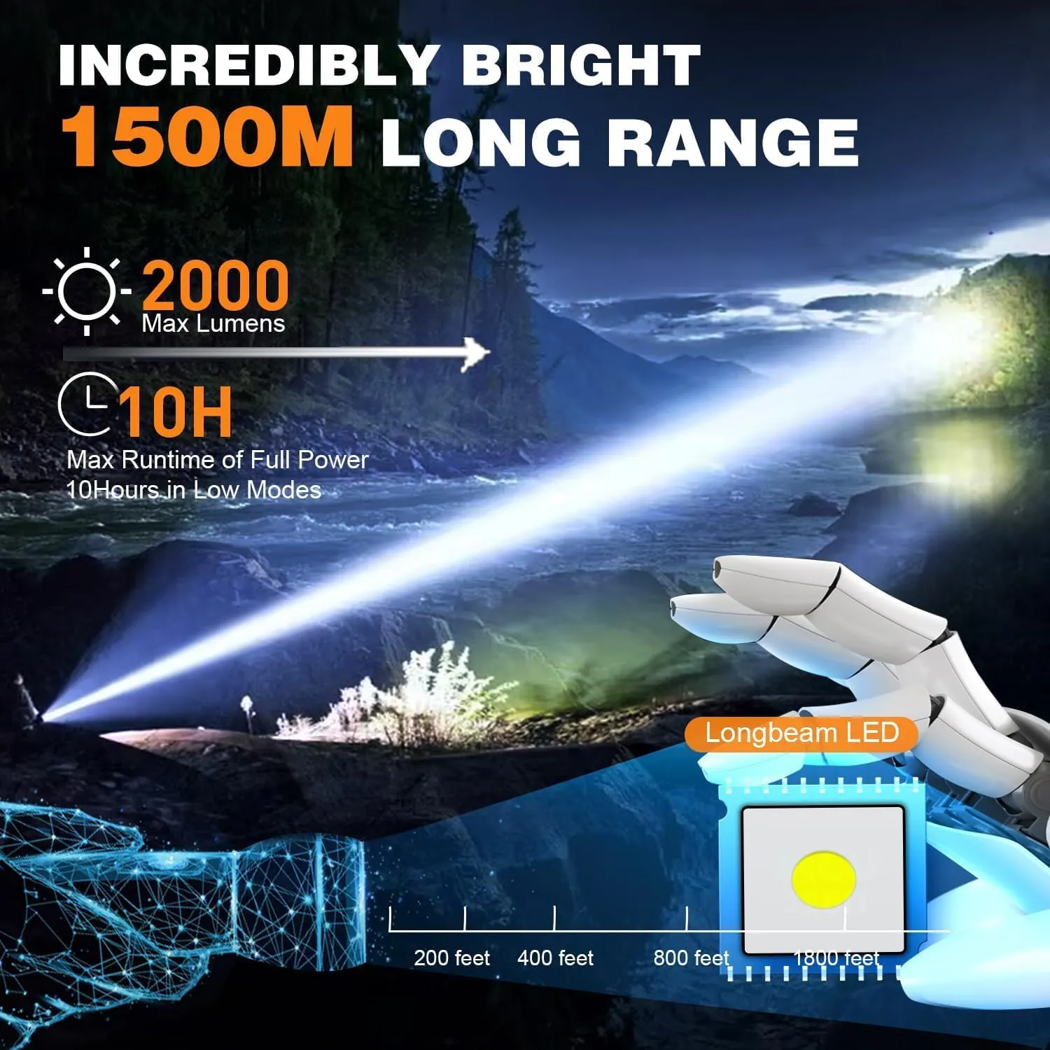 Small Tactical Flashlights High Lumens - 1500 Meters Long Beam Super Bright LED Magnetic Flashlight USB Rechargeable Zoomable 5Modes Long Beam Spotlight Flashlight for Hiking, Camping-Dark Green