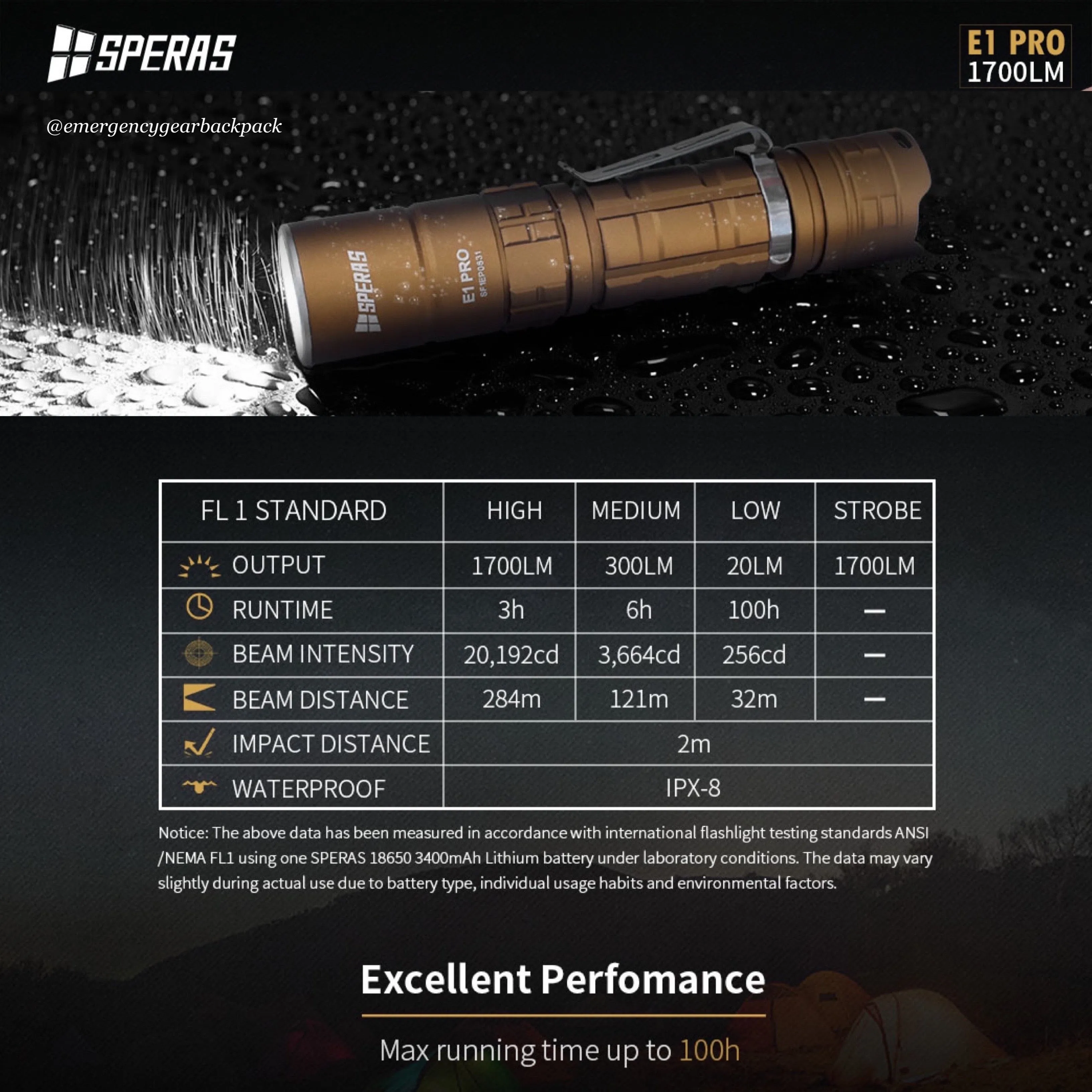 SPERAS E1 PRO 1700LMS 284M EDC Tactical Flashlight