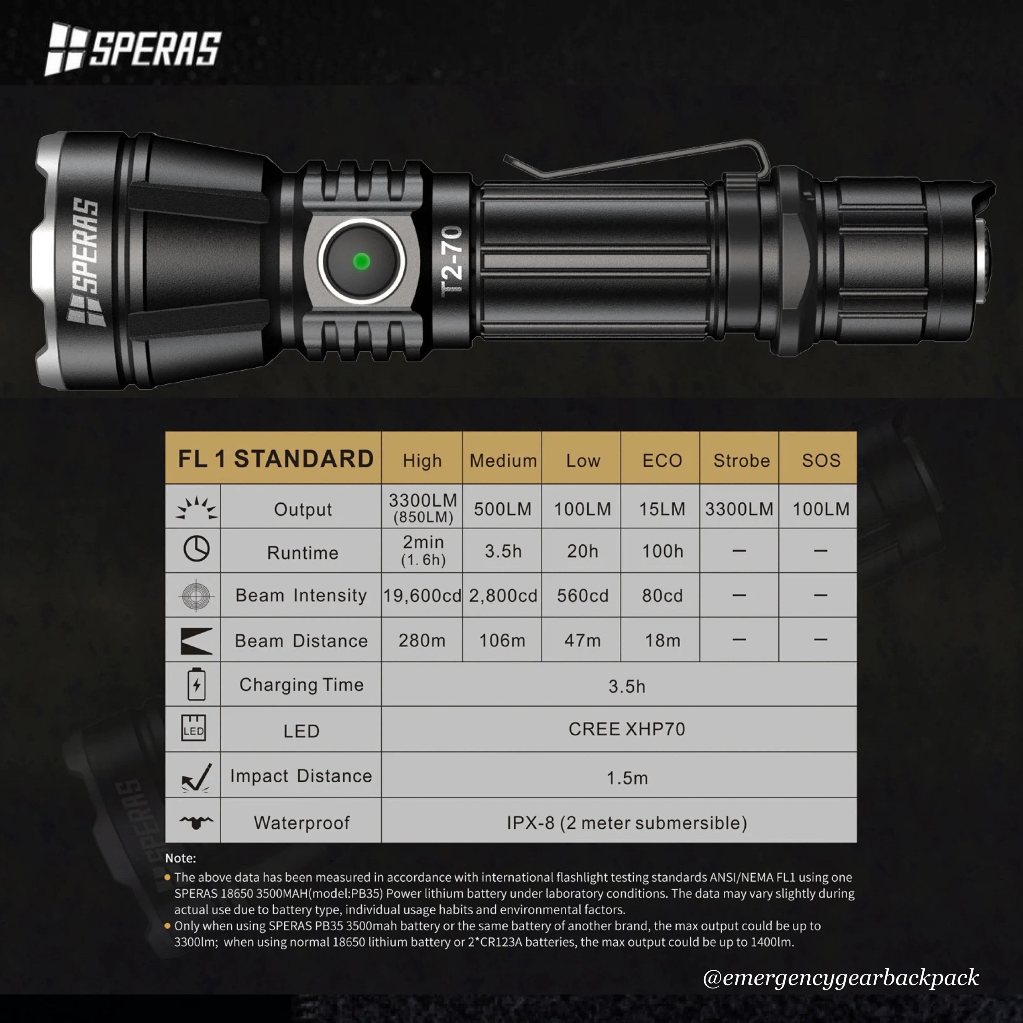 SPERAS T2-70 3300LMS 280M Tactical Flashlight