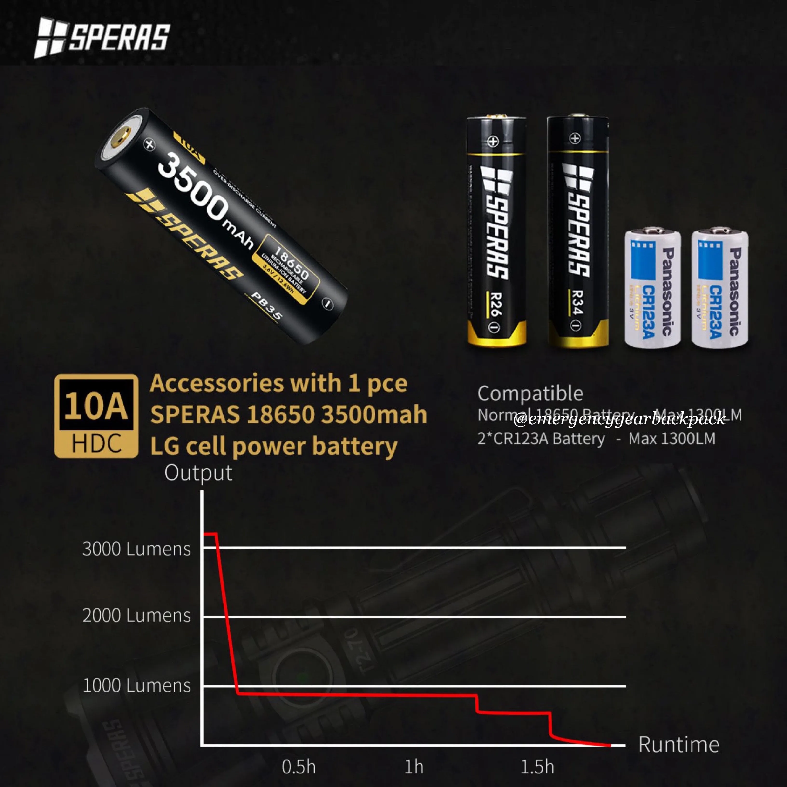 SPERAS T2-70 3300LMS 280M Tactical Flashlight