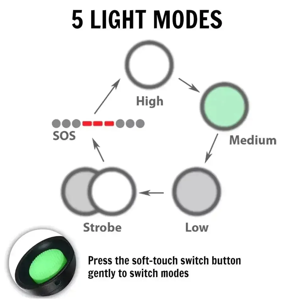 Super-Bright 90000LM LED Outdoor Tactical Flashlight | 5 Modes | Zoomable Torch Searchlight