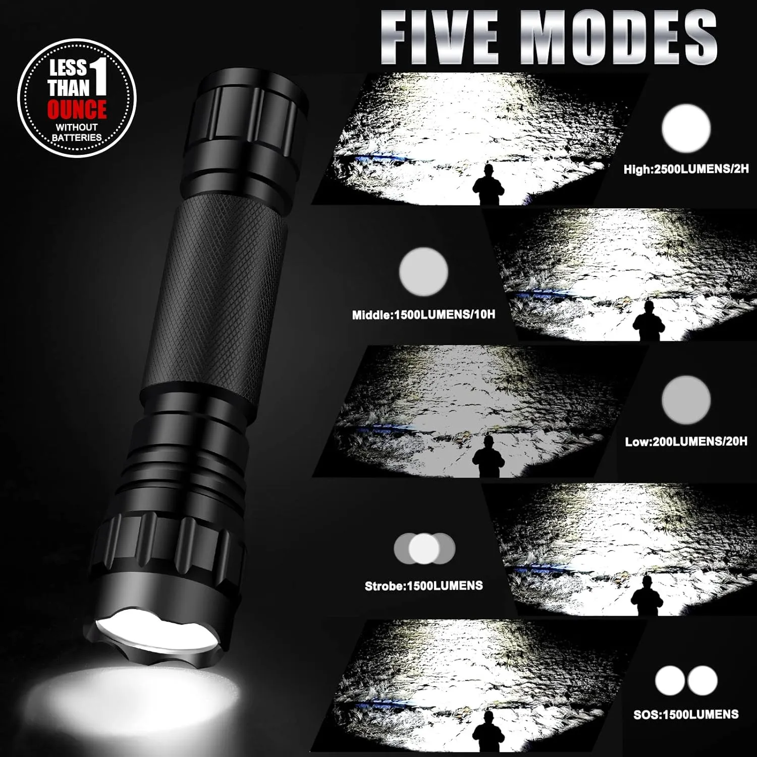 TDT 2500 Lumen Tactical Flashlight with Picatinny Rails Mount and Pressure Switch, Picatinny Flashlight with IPX7 Waterproof, 5 Modes Super Bright, 2 Switch Modes for Tactical and Outdoor Scene