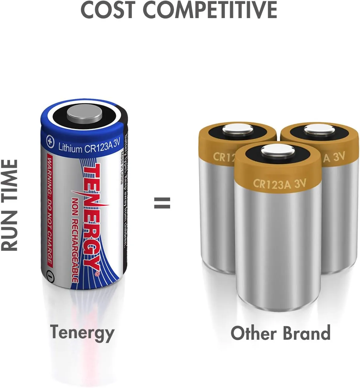 Tenergy 3V CR123A Lithium Battery, High Performance 1500mAh CR123A Cell Batteries PTC Protected for Cameras, Flashlight Replacement CR123A Batteries, 16-Pack (Non-Rechargeable)