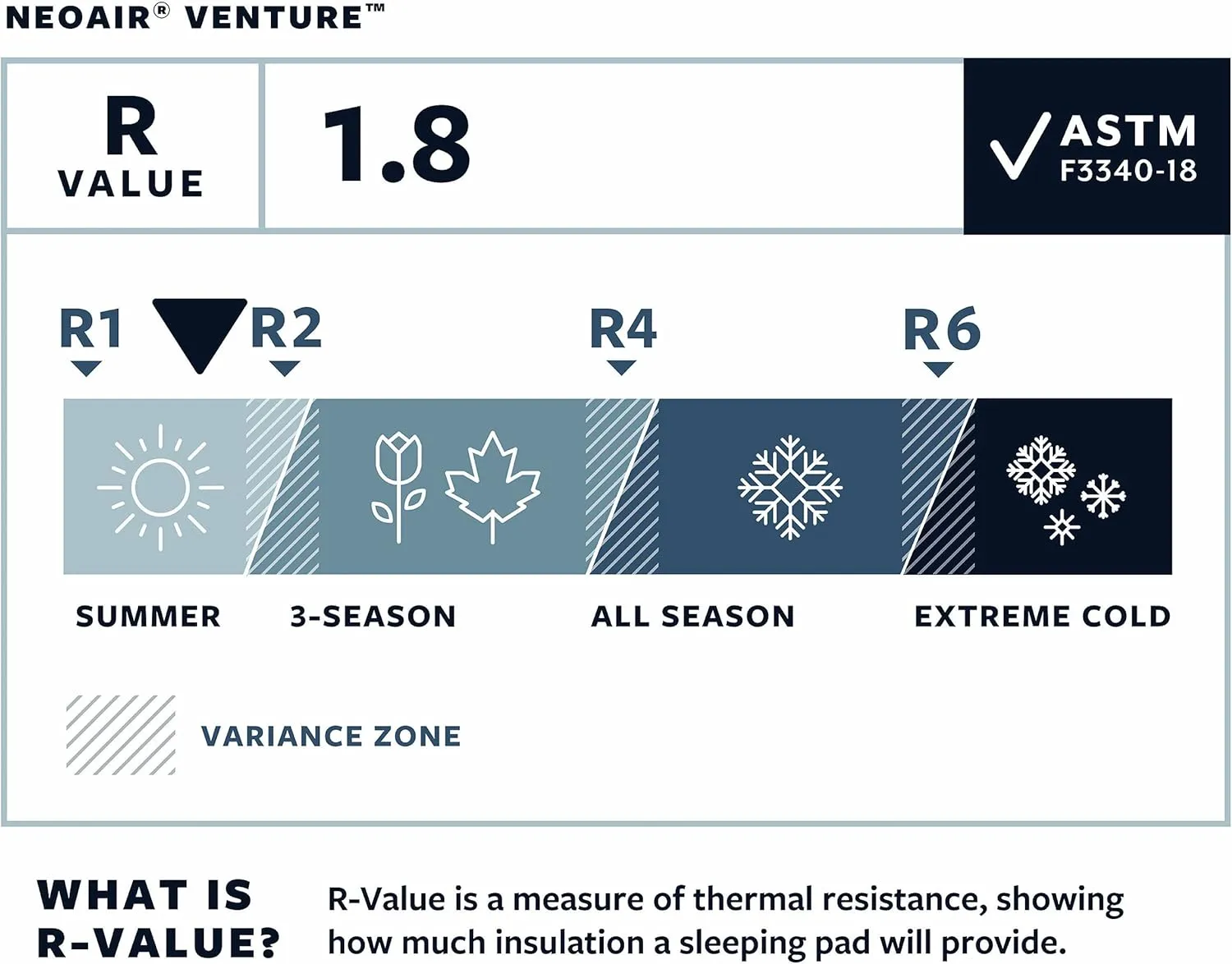 Therm-a-Rest NeoAir Venture Camping and Backpacking Sleeping Pad