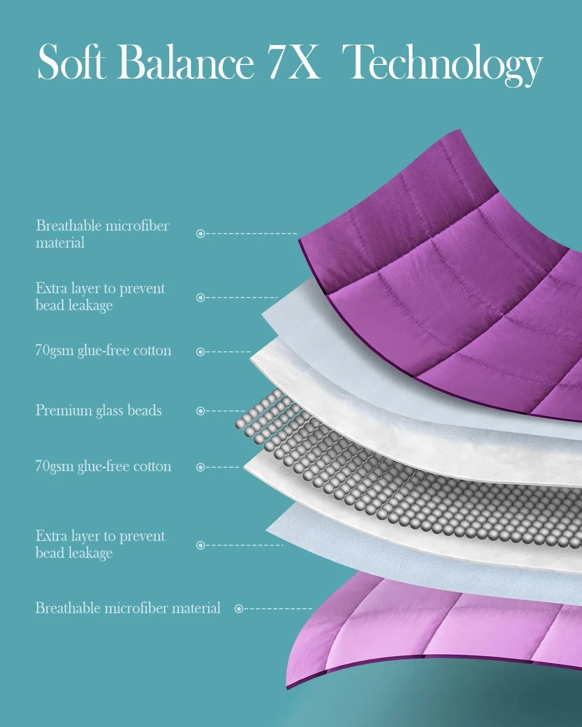 Topblan Weighted Blanket Full Size, Breathable Ultra Soft 12lbs Weighted Blanket for Adults, Weighted Blanket for Bed Sofa,Warm Heavy Blanket Machine Washable,48 x 72 inches, Purple