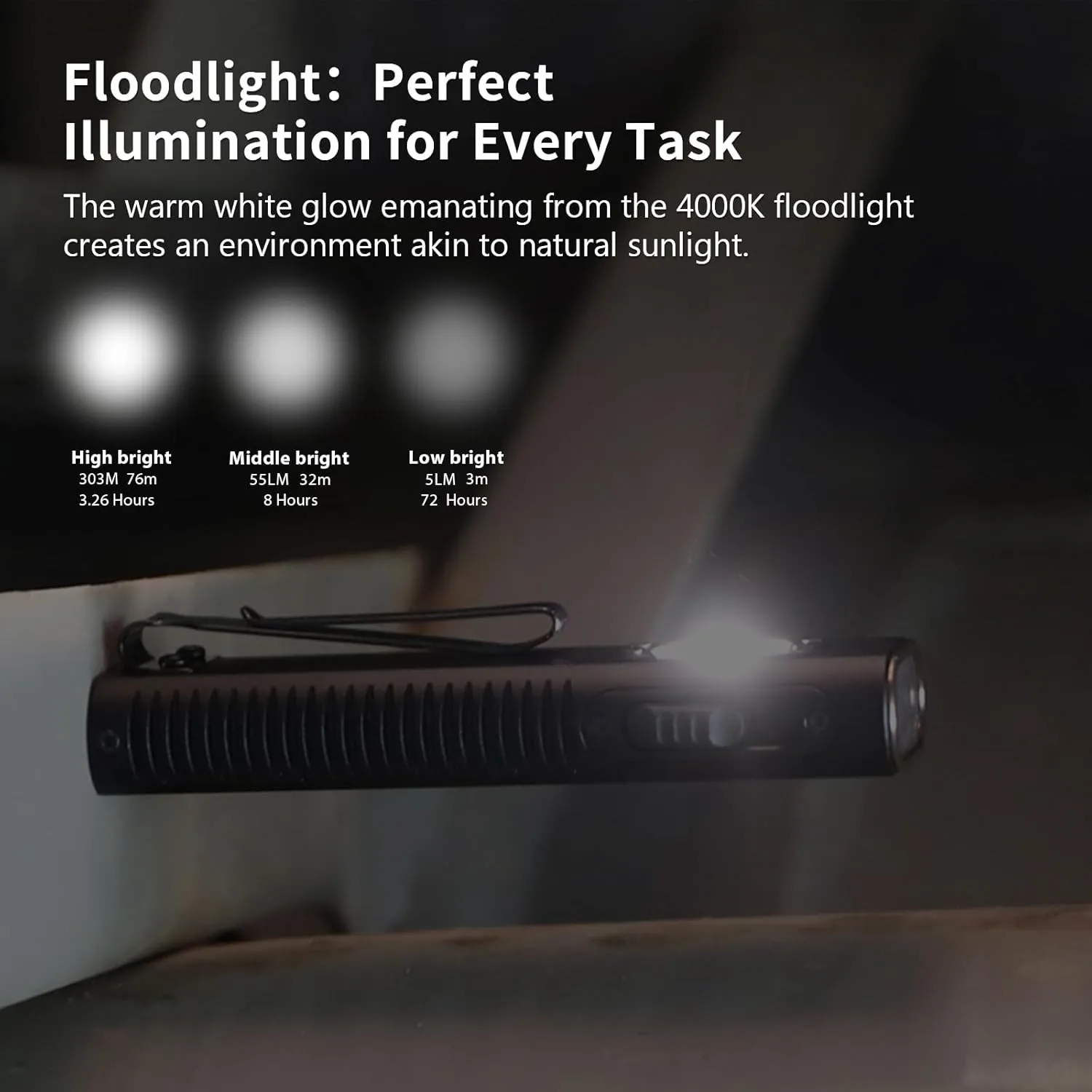 TrustFire Mini X3 Rechargeable EDC Flashlight with White Light, Flood Light, Red Light, Green Beam, 1050 Lumens Portable Flat Flashlights, Fourfold Light Sources Pocket Lights IPX6 (Dark Blue)