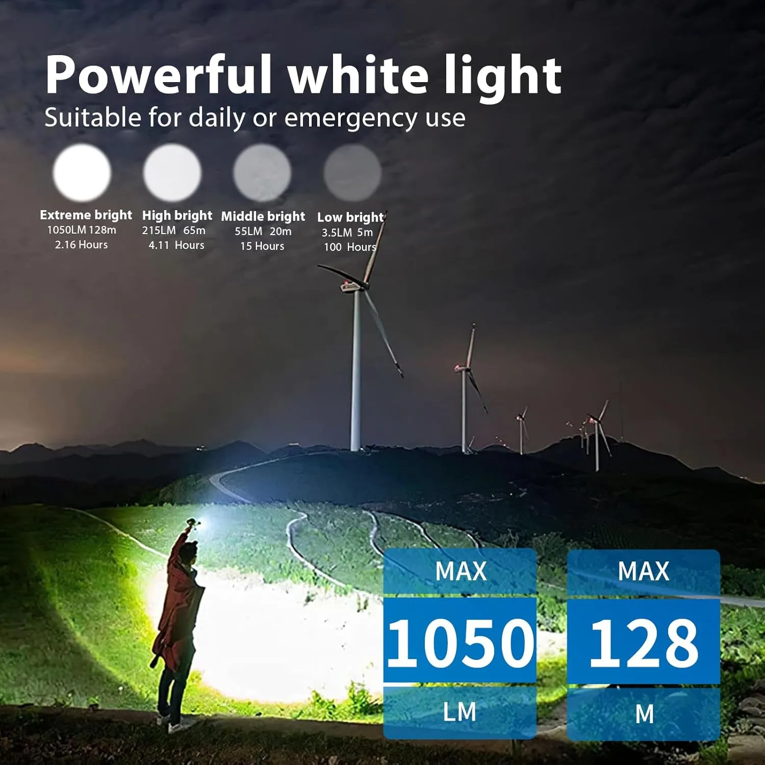 TrustFire Mini X3 Rechargeable EDC Flashlight with White Light, Flood Light, Red Light, Green Beam, 1050 Lumens Portable Flat Flashlights, Fourfold Light Sources Pocket Lights IPX6 (Dark Blue)