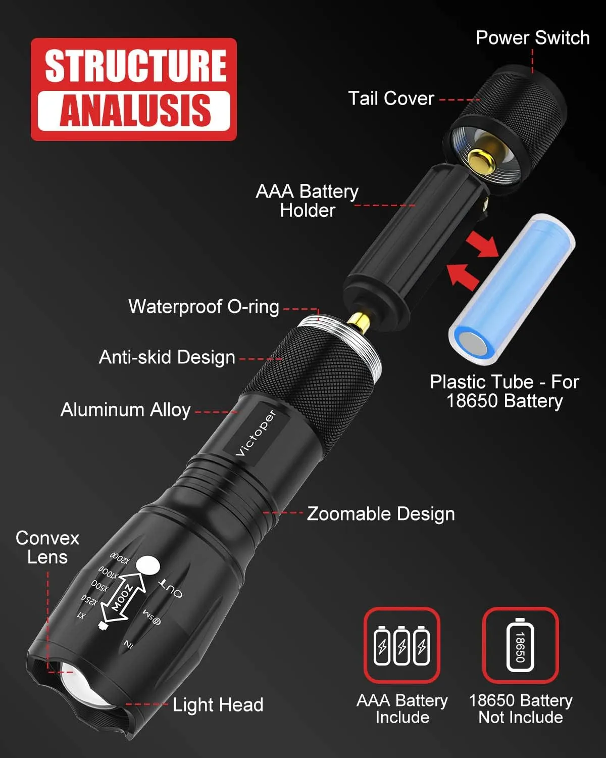 Victoper LED Flashlight 4 Pack, Bright Tactical Flashlights High Lumens with 5 Modes, Waterproof Zoomable Flash Light for Outdoor, Gifts for Christmas Stocking Camping Essentials Gear