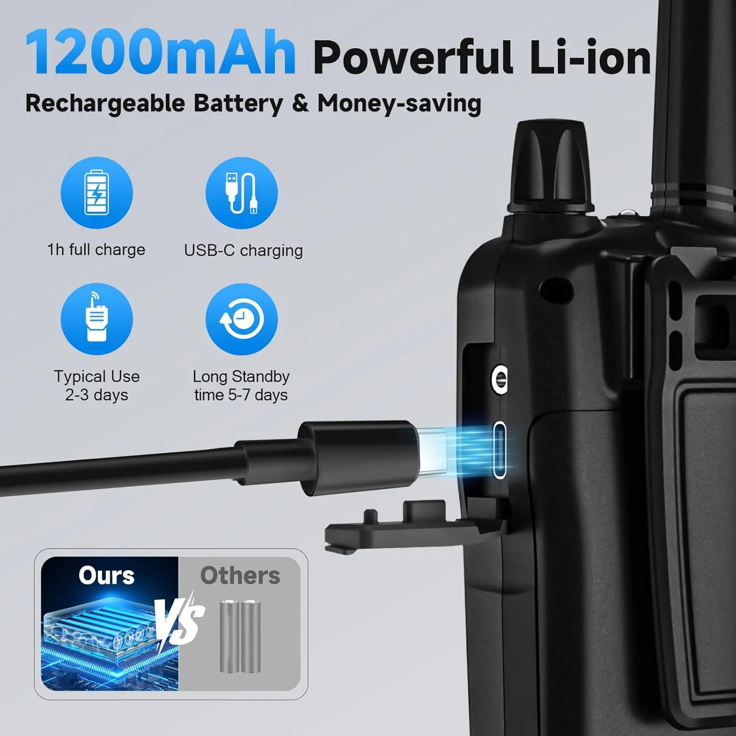 Walkie Talkies for Adults Long Range, Rechargeable Walkie Talkie 22 FRS Channels Two Way Radios with Noise Reduction, Volume Adjustment, LED Flashlight,1200mAh Rechargeable Battery (4 Pack Black)