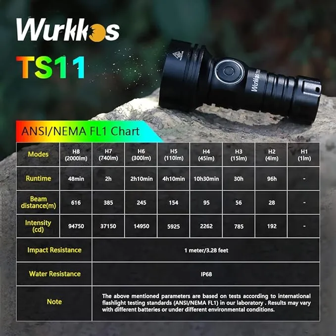 Wurkkos TS11 EDC Flashlight Rechargeable,Super Bright Led Pocket Flashlight with 616M Beam Distance,Compact LED Flashlight with Anduril 2.0 UI and SFT40 Led (Black)