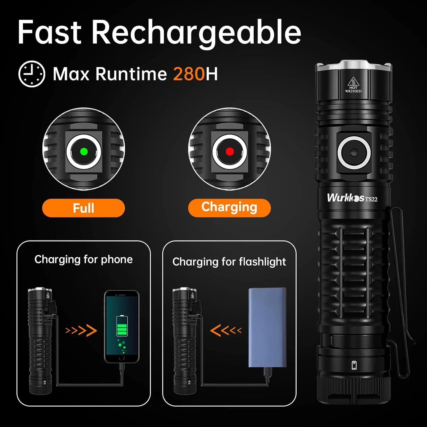 Wurkkos TS22 Mini EDC Flashlight Rechargeable - LED Flashlight Super Bright 4500 High Lumens with Magnetic Tailcap IP68 Waterproof Light Regulated Output for Camping Walking Emergency