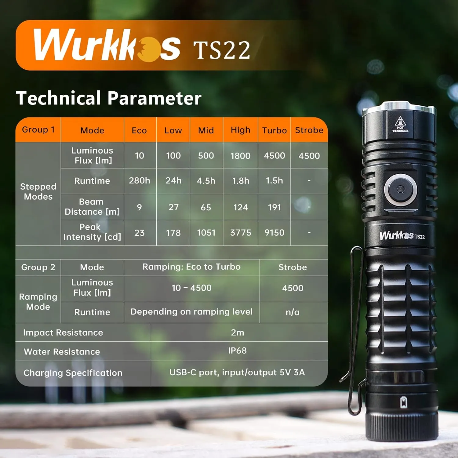 Wurkkos TS22 Mini EDC Flashlight Rechargeable - LED Flashlight Super Bright 4500 High Lumens with Magnetic Tailcap IP68 Waterproof Light Regulated Output for Camping Walking Emergency