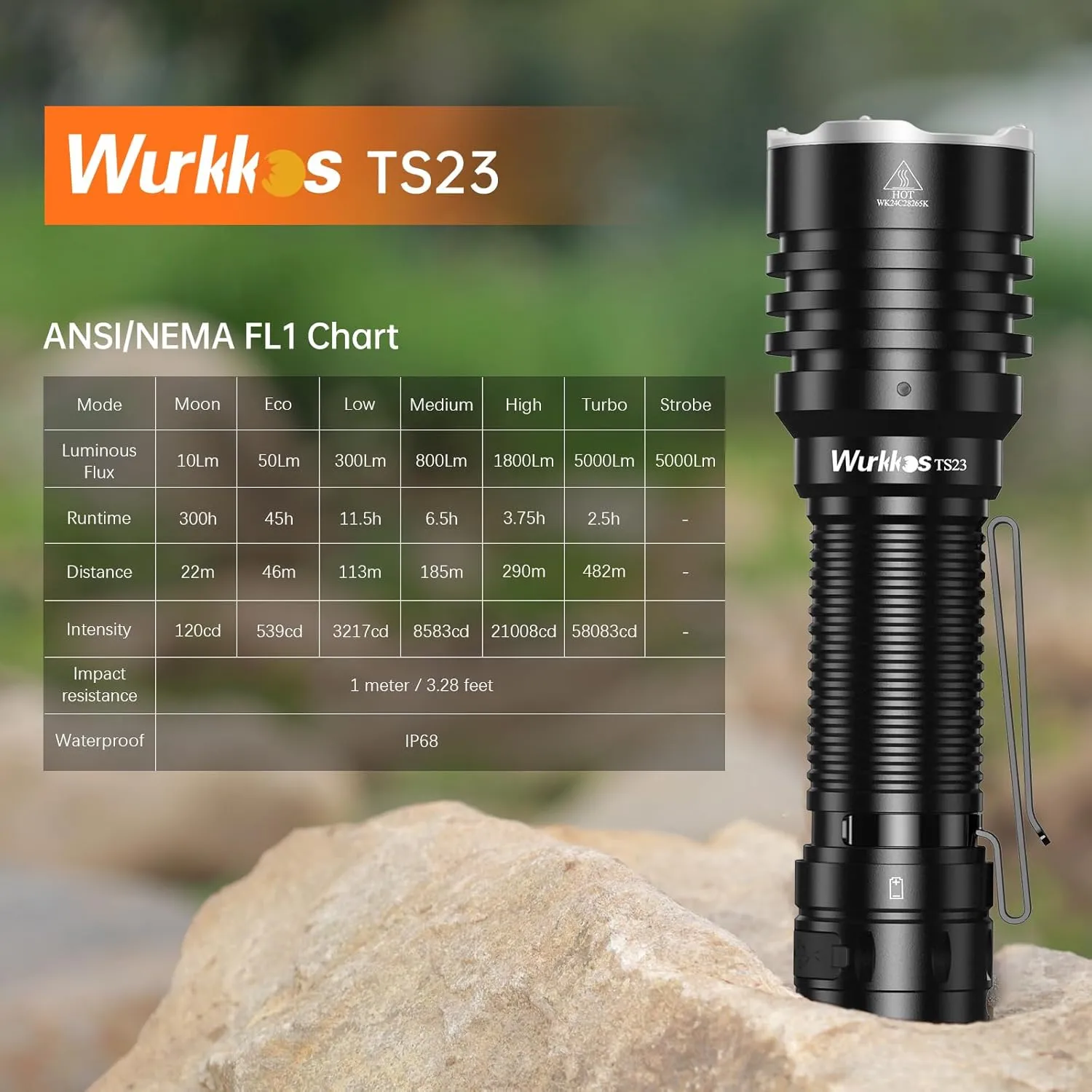 Wurkkos TS23 Tactical Flashlight,5000 High Lumens Rechargeable Flashlight,70.3 HI LED 482M Attack Head LED Flashlights,IP68 Waterproof Flashlights for Emergency,Repair,Camping,Hiking