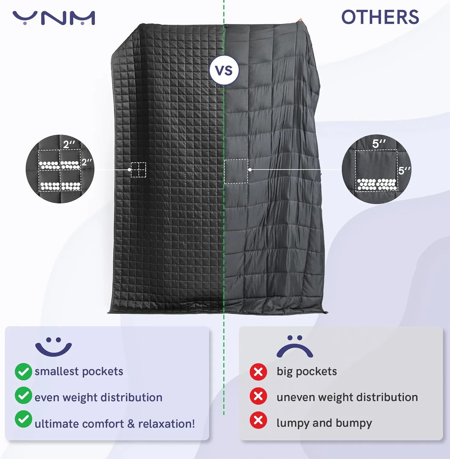 YnM 15lbs Weighted Blanket for Adults, Breathable Heavy Bed Throw Blanket with Cooling Glass Beads for All Season Use, Ideal for ~140lbs (48x72 Inches, Twin/Full, Dark Grey)